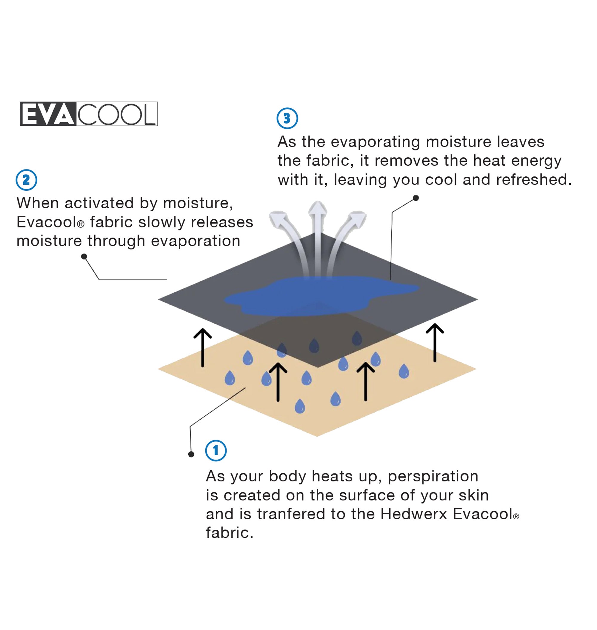 EVACOOL_PROCESS_IMAGE_c265b8bb-2efb-4917-8258-1c52d14d1ba8.jpg